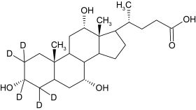 CD543P